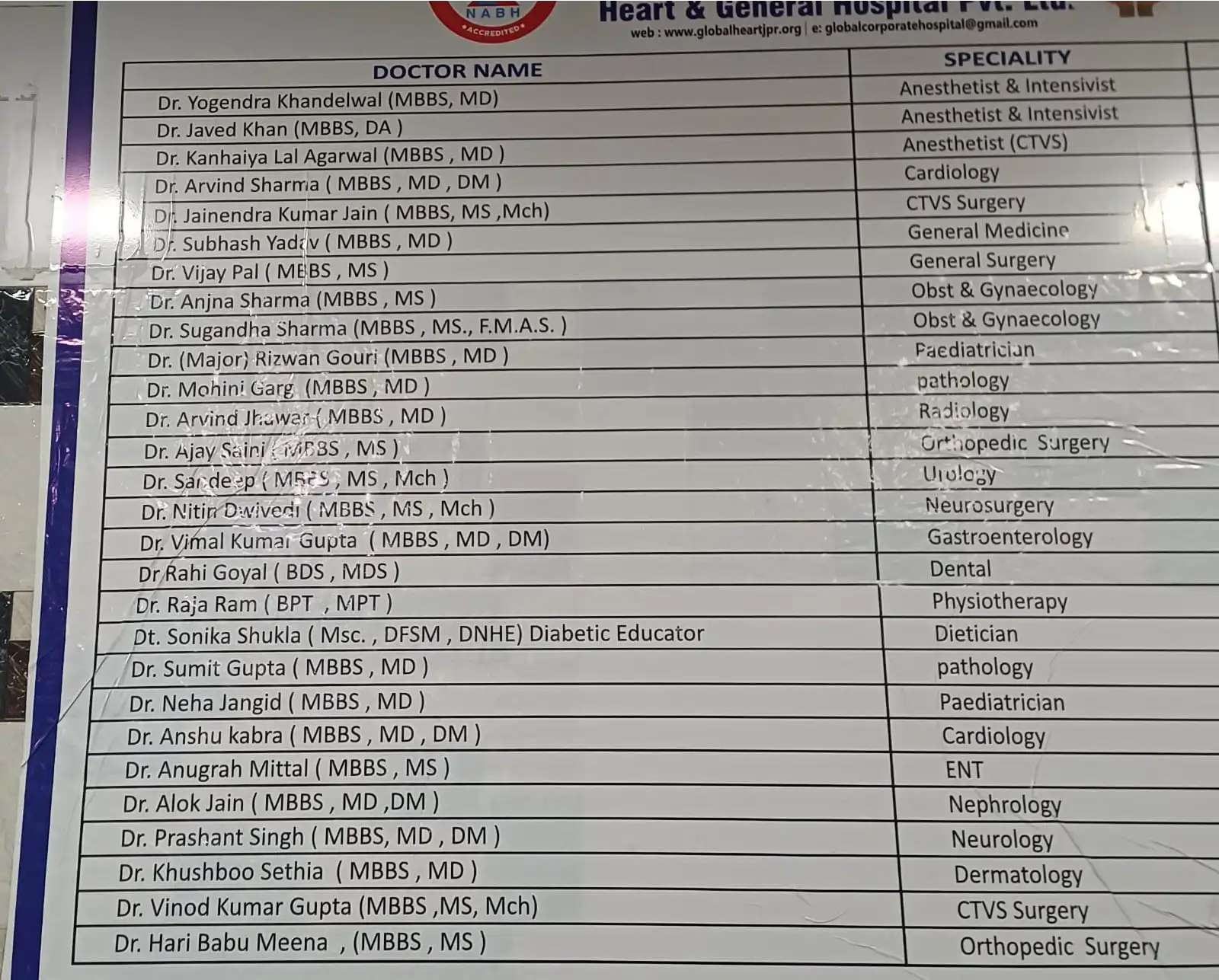 Global Hospital Gallery 11